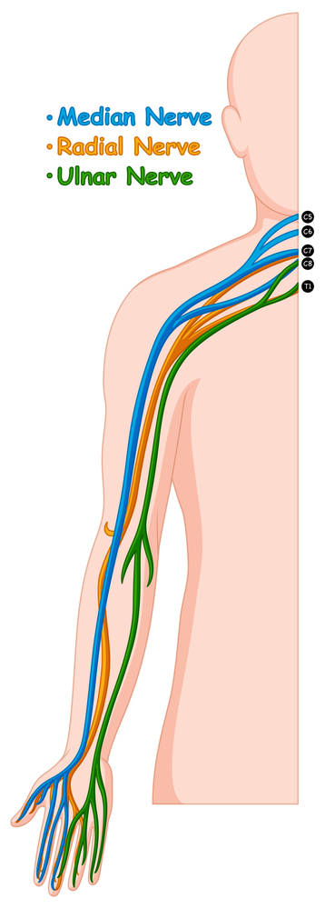 NUCCA and carpal tunnel syndrome